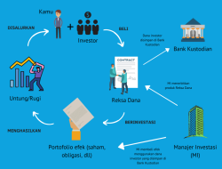 Strategi Konten Marketing Jitu: Bisnis Melejit di 2024!