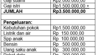 Strategi Pemasaran Digital UMKM: Dongkrak Omzet Bisnismu!