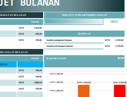 Strategi Soft Selling: Jualan Tanpa Terkesan Memaksa!